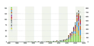 L’agriculture régénérative en plein boom depuis 2015