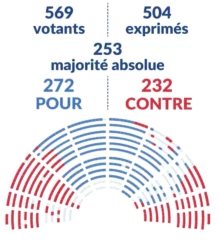 La LOA sur les rails pour une adoption possible cet été