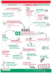 « Pour vivre dignement de notre métier »