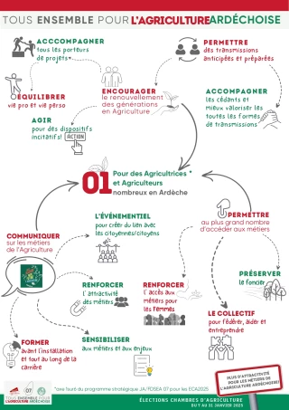 « Pour des agriculteurs nombreux en Ardèche »