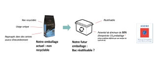 L’écoconception au cœur d’un appel à projet de l’Ademe