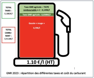 Ne passez pas à côté du remboursement TICPE !