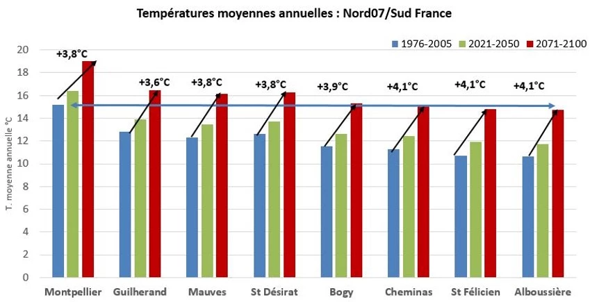 Les températures annuelles devraient augmenter en moyenne de 3,8°C à la fin du siècle