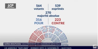 La loi Entraves est définitivement adoptée  