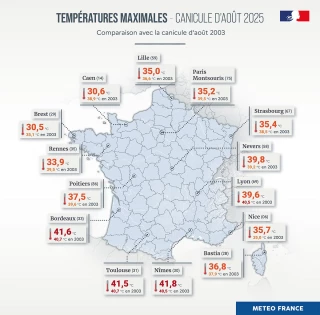 L’été 2025, le deuxième plus chaud depuis presque 80 ans